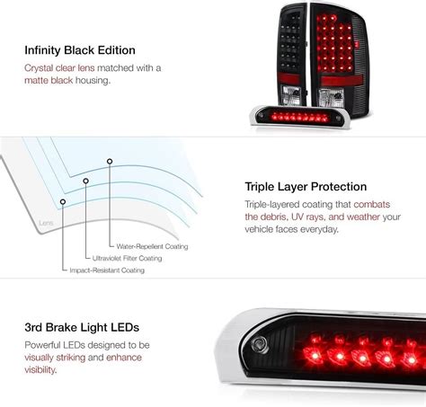 Buy VIPMOTOZ [For 2007-2008 Dodge RAM 1500 2500 3500] 3-Piece LED Tail ...