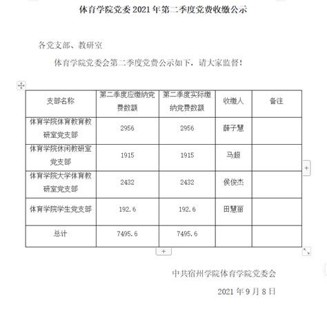 体育学院党委第二季度党费收缴公示-体育学院