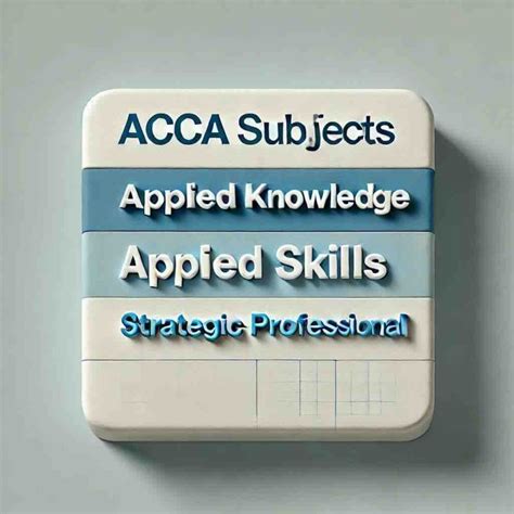 ACCA Subjects: Detailed Guide to Passing All Papers – Eduyush