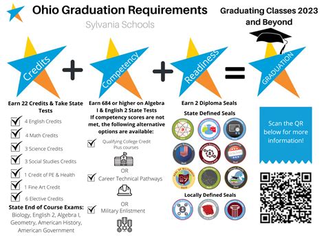 Graduation Requirements
