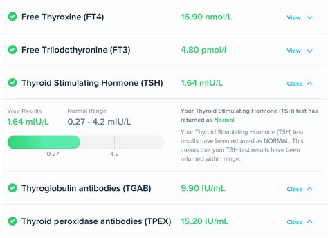 Home Thyroid Test, Confidential At Home Testing Kit, Results Online