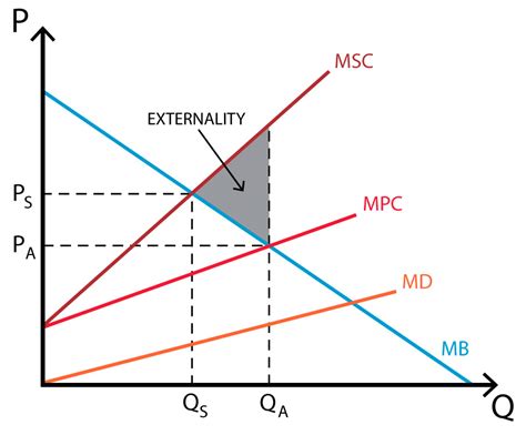 Externality 的图像结果