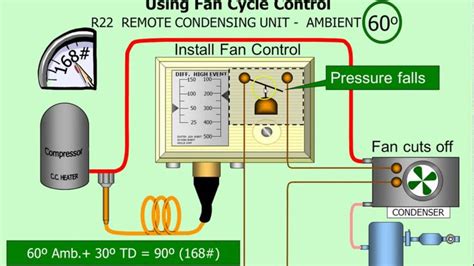 Image result for HVAC Basic Drive Programing