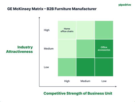 Essential GE McKinsey Matrix Guide