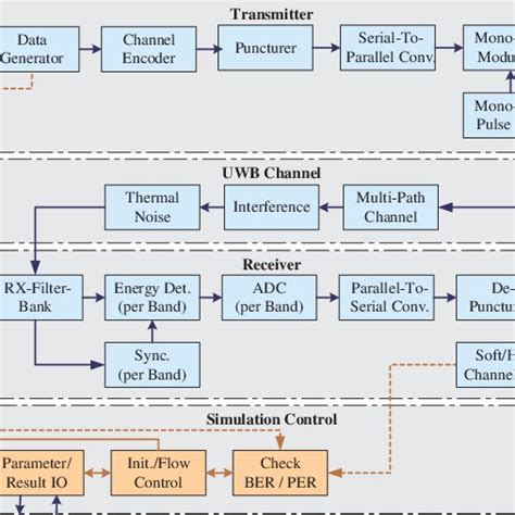 Block Simulations 的图像结果