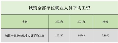 青岛平均工资2024最新标准_新高考网