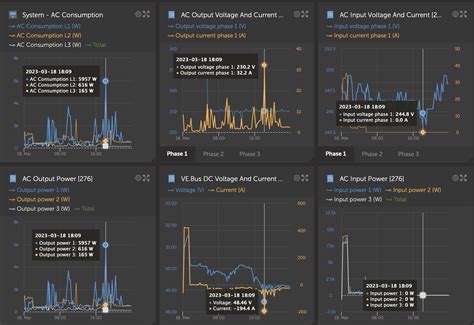 Image result for Overload Editing Script