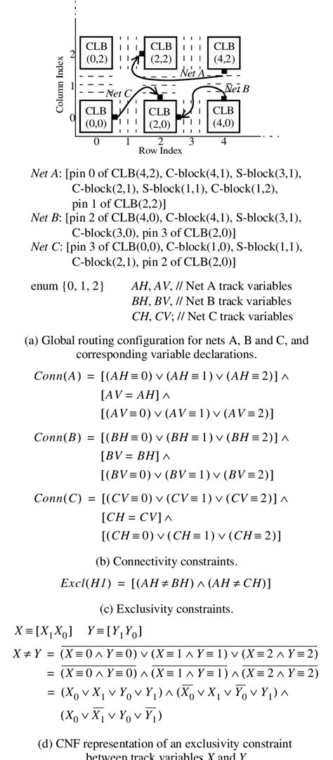 Image result for Routing a T-Track