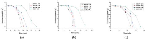 Sterilizing Ready-to-Eat Poached Spicy Pork Slices Using a New Device ...