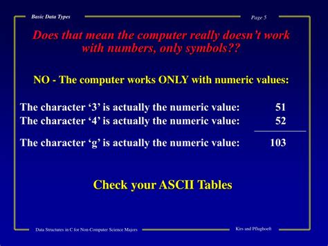 Basic Data Types 的图像结果