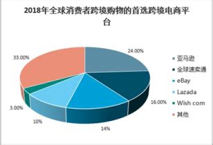 国内跨境电商的现状和发展趋势