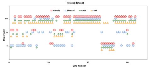 Image result for Pinhole Vision Test