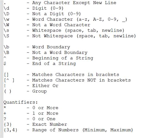 Image result for Re Library Python