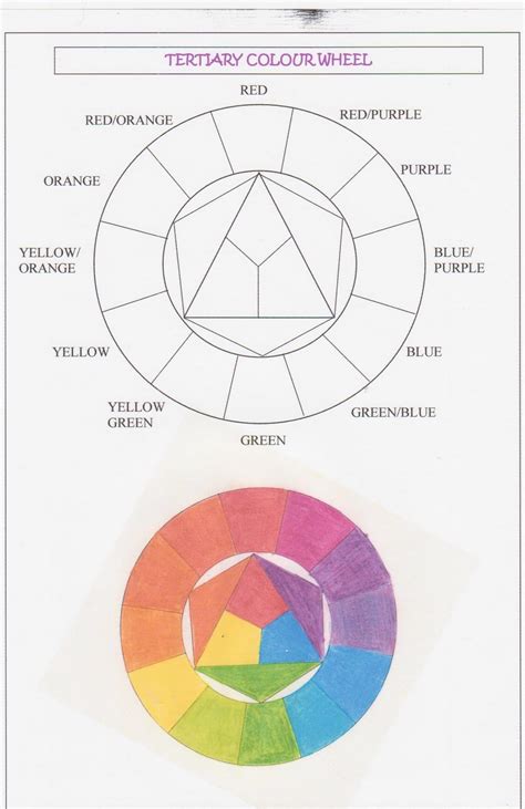 Tertiary Color Wheel Template