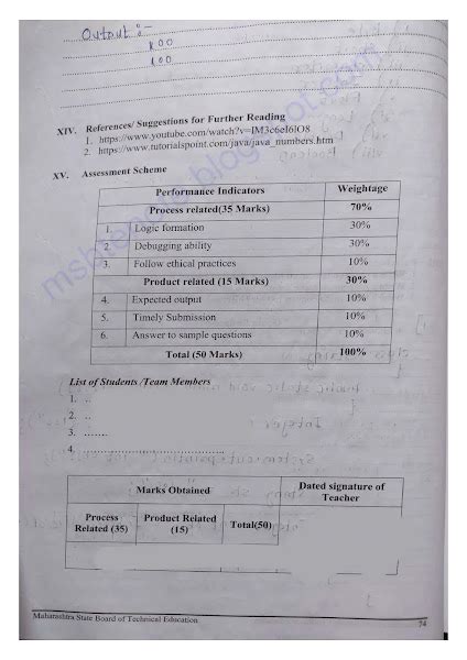 22412 Java Programming jpr Manual answer | jpr solved lab manual