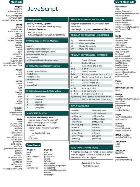 Image result for JavaScript Math Library Cheat Sheet