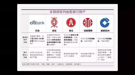 中国大陆居民如何办理香港银行卡？ | 二元期权平台排名|外汇交易平台排名