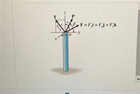 Magnitude of a Vector Function 的图像结果