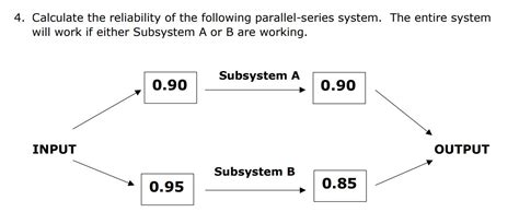 System Reliability Series Parallel 的图像结果