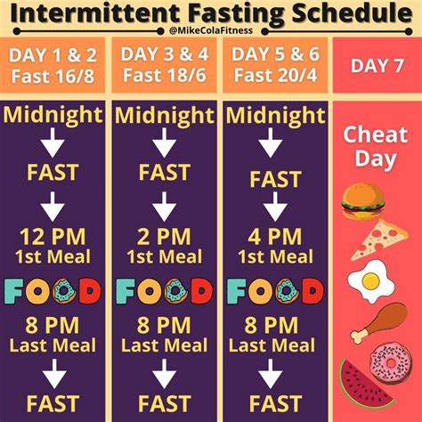 Intermediate Fasting Schedule 的图像结果