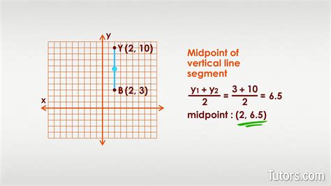 Image result for Midpoint of a Line Segment