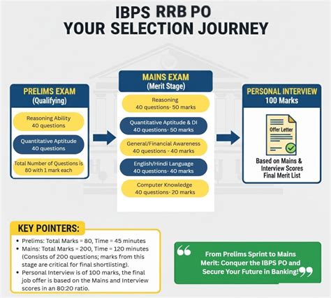 IBPS RRB PO Reasoning Syllabus 2026 Topic-wise Weightage and Strategy ...