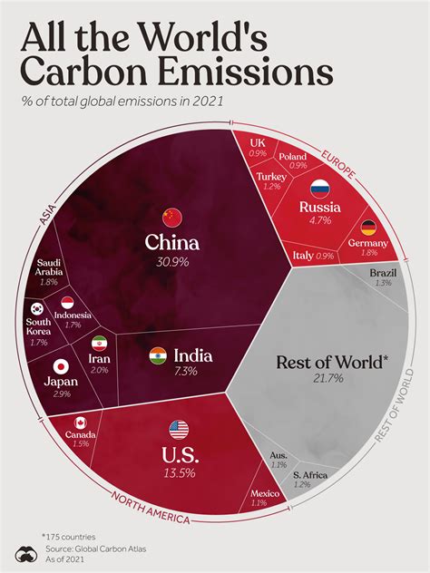 Neutralidade de Carbono (Net Zero): Quanto vai me custar?