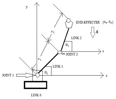 Nonlinear System Stability and Behavioral Analysis for Effective ...