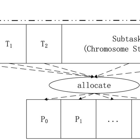Image result for Distributed Computing Model