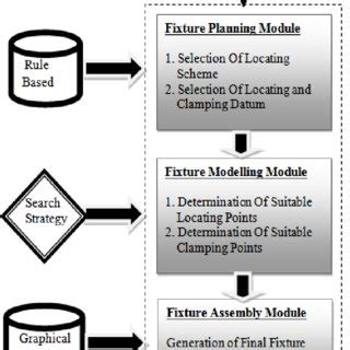 Fixture Design 的图像结果
