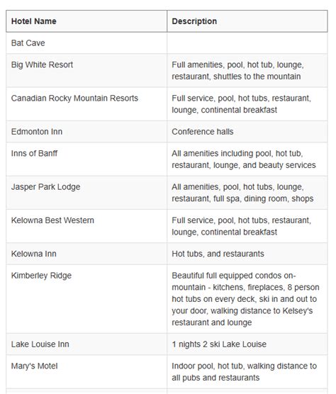 Image result for How to I Insert SQL Database in HTML Code