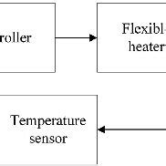 Image result for Components of Control Schematic
