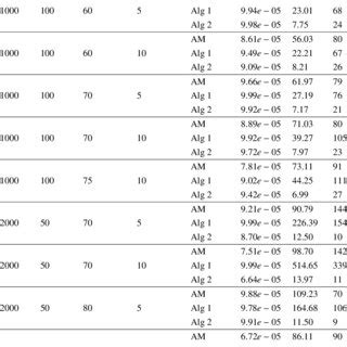 Image result for Small Size Problems