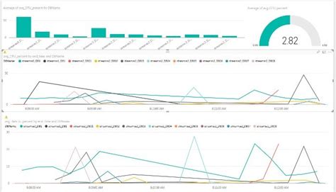 Image result for Azure SQL Cross Database Query