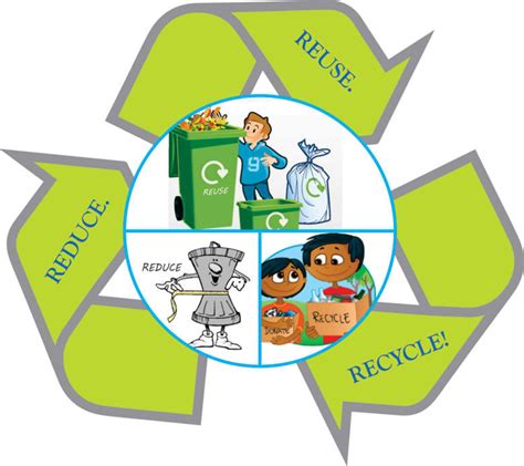 Image result for Zero Waste Management