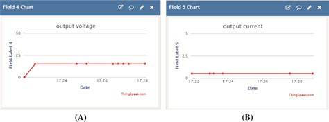 Image result for Push Pull Output Source Current