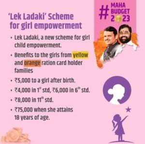 Maharashtra Lek Ladki Scheme | Government Schemes Updates