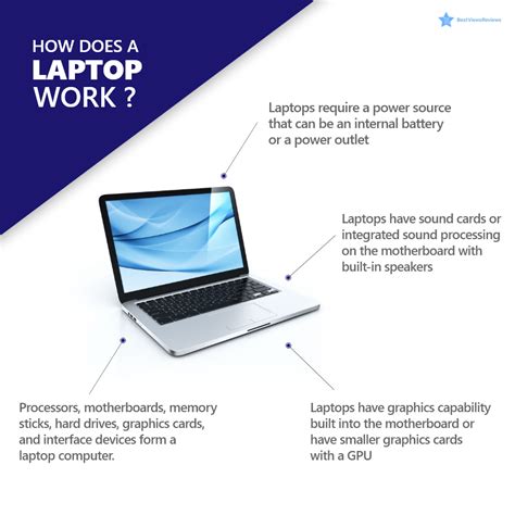 Image result for Information How Laptops Work
