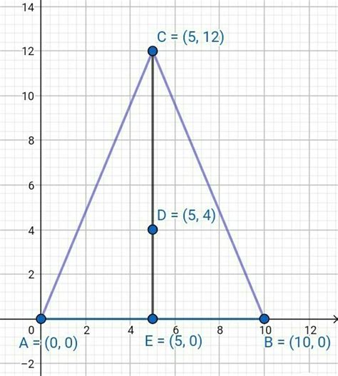 In an isosceles triangle,length of congruent side is 13 cm and its base ...