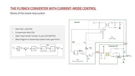 Image result for Flyback Converter Basics