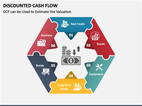 Image result for Discounted Cash Flow Tutorial