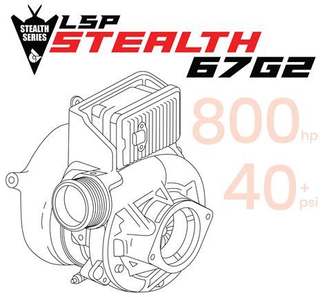 Image result for L5P Stealth Module Review