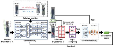 Effective Multi-Object Tracking via Global Object Models and Object ...