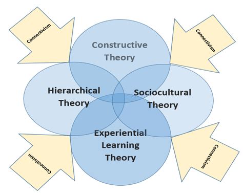 GHOSHEH Model for Creating Innovative Open Educational Resources ...