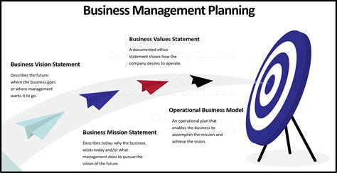 Image result for Business Management Planning Method