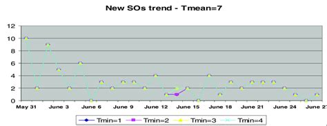 Image result for SOS Trend