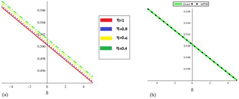 Comparative Study of the Nonlinear Fractional Generalized Burger-Fisher ...