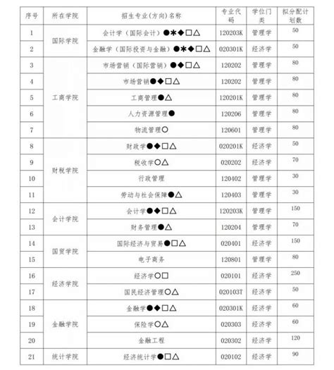 江西高校新增64个学士学位授权专业_审核_复核_全省