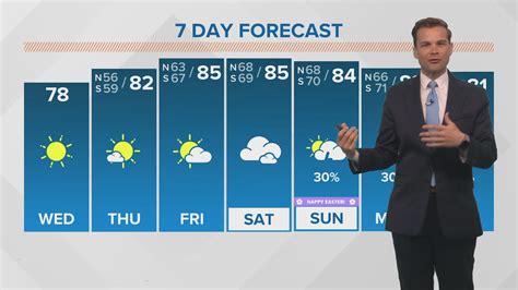 New Orleans Weather: Beautiful weather ahead of warm, humid Easter ...