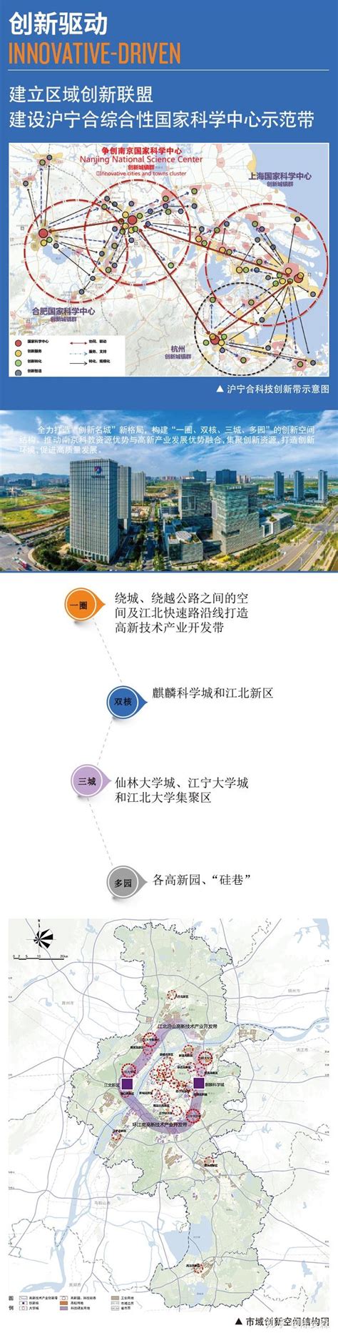 南京市城市总体规划（2018—2035）出炉！未来南京要起飞！_发展